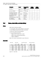 Preview for 234 page of Siemens SIMATIC ET 200pro FC-2 Operating Instructions Manual