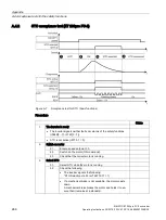 Preview for 270 page of Siemens SIMATIC ET 200pro FC-2 Operating Instructions Manual