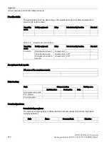 Preview for 272 page of Siemens SIMATIC ET 200pro FC-2 Operating Instructions Manual