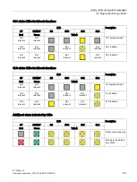 Предварительный просмотр 151 страницы Siemens Simatic ET 200pro FC Operating Instructions Manual