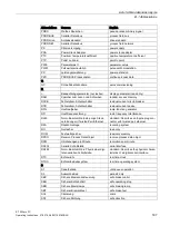 Предварительный просмотр 187 страницы Siemens Simatic ET 200pro FC Operating Instructions Manual