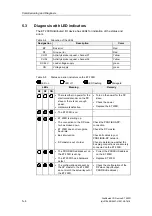 Preview for 32 page of Siemens SIMATIC ET 200R Manual