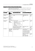 Preview for 23 page of Siemens SIMATIC ET 200S Installation And Operating Manual