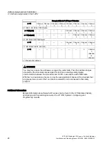 Preview for 28 page of Siemens SIMATIC ET 200S Installation And Operating Manual