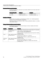 Preview for 58 page of Siemens SIMATIC ET 200S Installation And Operating Manual