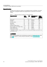 Preview for 76 page of Siemens SIMATIC ET 200S Installation And Operating Manual