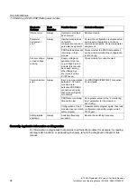 Preview for 92 page of Siemens SIMATIC ET 200S Installation And Operating Manual