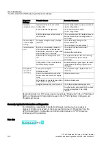 Preview for 132 page of Siemens SIMATIC ET 200S Installation And Operating Manual