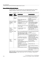 Preview for 158 page of Siemens SIMATIC ET 200S Installation And Operating Manual