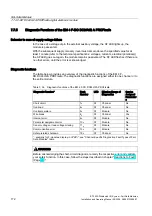 Preview for 172 page of Siemens SIMATIC ET 200S Installation And Operating Manual