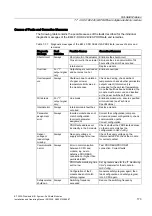 Preview for 173 page of Siemens SIMATIC ET 200S Installation And Operating Manual