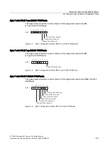 Preview for 193 page of Siemens SIMATIC ET 200S Installation And Operating Manual