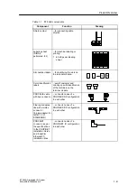 Предварительный просмотр 35 страницы Siemens SIMATIC ET 200S Manual