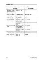 Предварительный просмотр 76 страницы Siemens SIMATIC ET 200S Manual