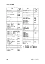 Предварительный просмотр 110 страницы Siemens SIMATIC ET 200S Manual