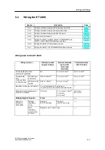 Предварительный просмотр 135 страницы Siemens SIMATIC ET 200S Manual