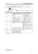 Предварительный просмотр 173 страницы Siemens SIMATIC ET 200S Manual