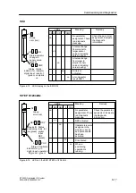 Предварительный просмотр 177 страницы Siemens SIMATIC ET 200S Manual