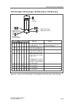 Предварительный просмотр 179 страницы Siemens SIMATIC ET 200S Manual