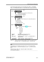 Предварительный просмотр 199 страницы Siemens SIMATIC ET 200S Manual
