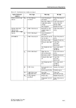 Предварительный просмотр 201 страницы Siemens SIMATIC ET 200S Manual