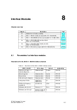 Предварительный просмотр 245 страницы Siemens SIMATIC ET 200S Manual