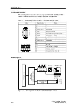 Предварительный просмотр 256 страницы Siemens SIMATIC ET 200S Manual