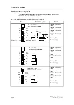 Предварительный просмотр 336 страницы Siemens SIMATIC ET 200S Manual