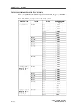 Предварительный просмотр 400 страницы Siemens SIMATIC ET 200S Manual