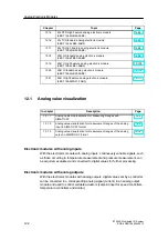 Предварительный просмотр 408 страницы Siemens SIMATIC ET 200S Manual