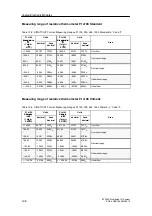 Предварительный просмотр 414 страницы Siemens SIMATIC ET 200S Manual