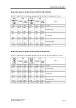 Предварительный просмотр 415 страницы Siemens SIMATIC ET 200S Manual