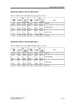 Предварительный просмотр 419 страницы Siemens SIMATIC ET 200S Manual