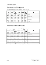 Предварительный просмотр 420 страницы Siemens SIMATIC ET 200S Manual