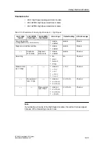 Предварительный просмотр 437 страницы Siemens SIMATIC ET 200S Manual