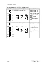 Предварительный просмотр 490 страницы Siemens SIMATIC ET 200S Manual