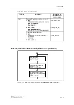 Предварительный просмотр 533 страницы Siemens SIMATIC ET 200S Manual