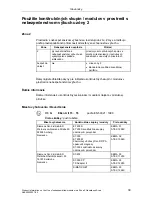 Предварительный просмотр 637 страницы Siemens SIMATIC ET 200S Manual