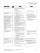 Предварительный просмотр 59 страницы Siemens SIMATIC ET 200SP F-AI 4xI 0(4) 20mA 2-/4-wire HF Series Manual