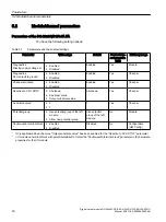 Preview for 18 page of Siemens SIMATIC ET 200SP HA DQ 32x24VDC/0.5A HA Manual