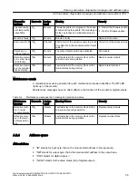 Preview for 35 page of Siemens SIMATIC ET 200SP HA DQ 32x24VDC/0.5A HA Manual