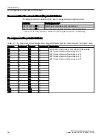 Preview for 42 page of Siemens SIMATIC ET 200SP HA System Manual