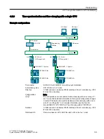 Preview for 55 page of Siemens SIMATIC ET 200SP HA System Manual