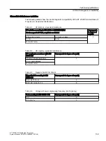 Preview for 139 page of Siemens SIMATIC ET 200SP HA System Manual