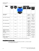 Предварительный просмотр 19 страницы Siemens SIMATIC ET 200SP IM 155-6 PN/2 HF Manual