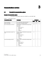 Preview for 20 page of Siemens SIMATIC ET 200SP Function Manual