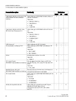 Preview for 21 page of Siemens SIMATIC ET 200SP Function Manual