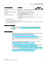 Preview for 22 page of Siemens SIMATIC ET 200SP Function Manual