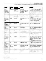 Preview for 24 page of Siemens SIMATIC ET 200SP Function Manual