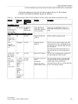 Preview for 26 page of Siemens SIMATIC ET 200SP Function Manual